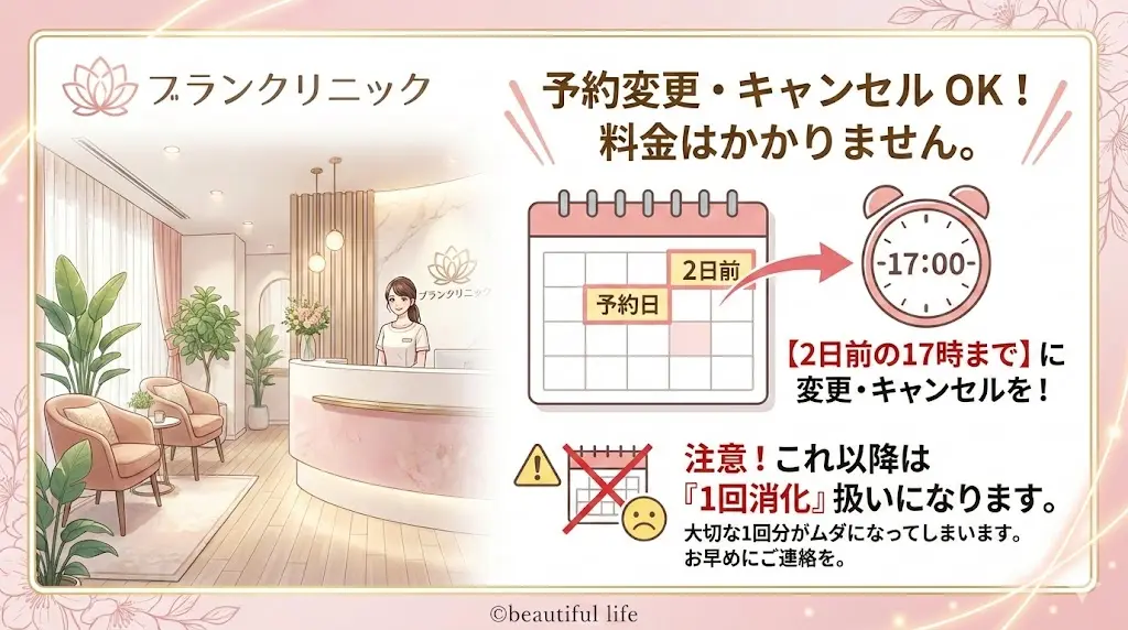 ブランクリニックの予約変更・キャンセルはいつまで？